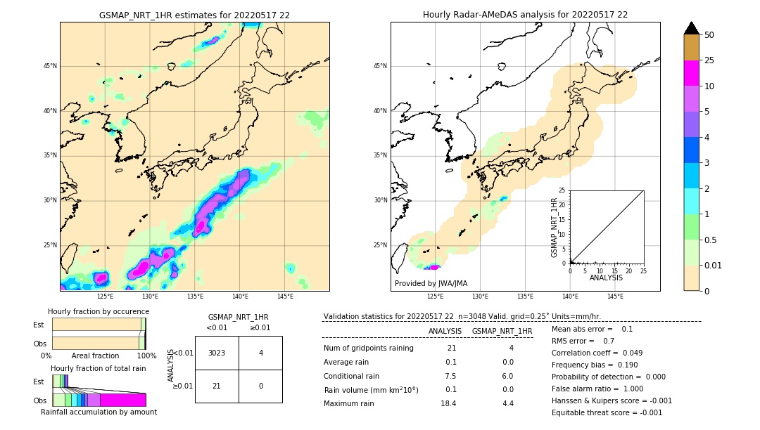 GSMaP NRT validation image. 2022/05/17 22