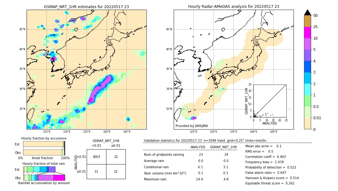 GSMaP NRT validation image. 2022/05/17 23