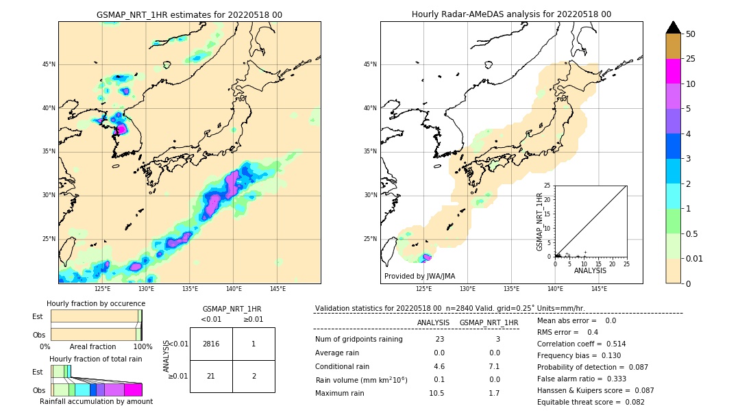 GSMaP NRT validation image. 2022/05/18 00