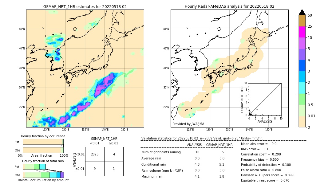 GSMaP NRT validation image. 2022/05/18 02