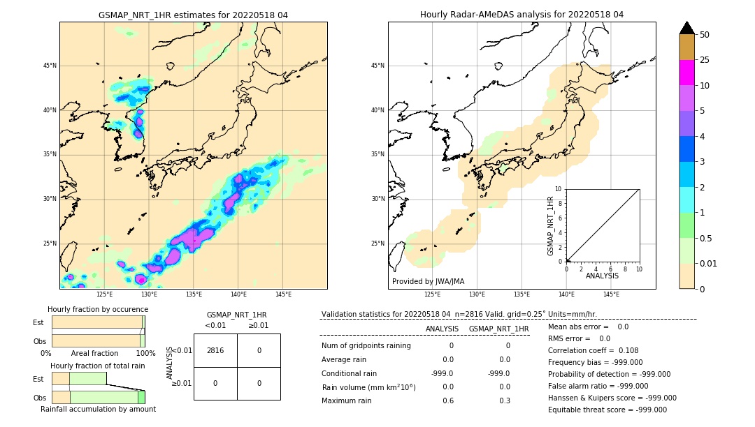 GSMaP NRT validation image. 2022/05/18 04