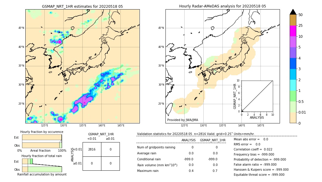 GSMaP NRT validation image. 2022/05/18 05