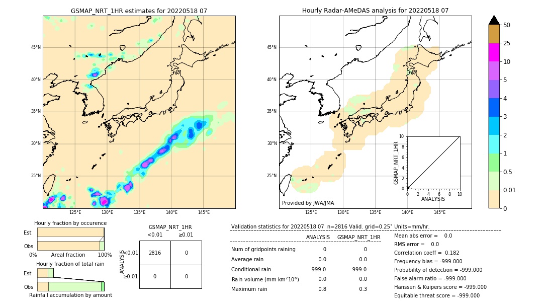 GSMaP NRT validation image. 2022/05/18 07