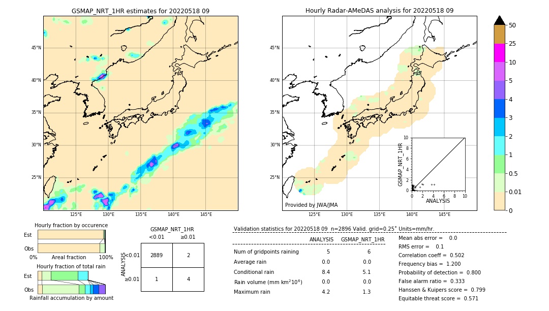 GSMaP NRT validation image. 2022/05/18 09