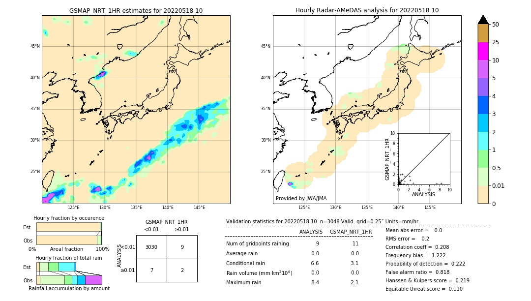 GSMaP NRT validation image. 2022/05/18 10