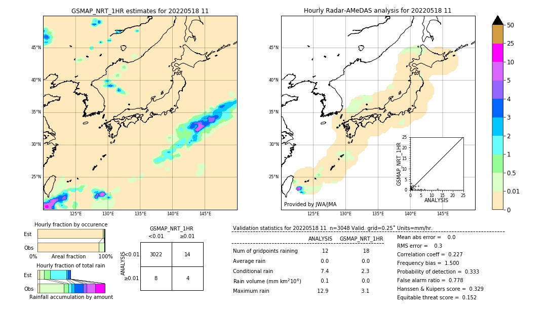 GSMaP NRT validation image. 2022/05/18 11