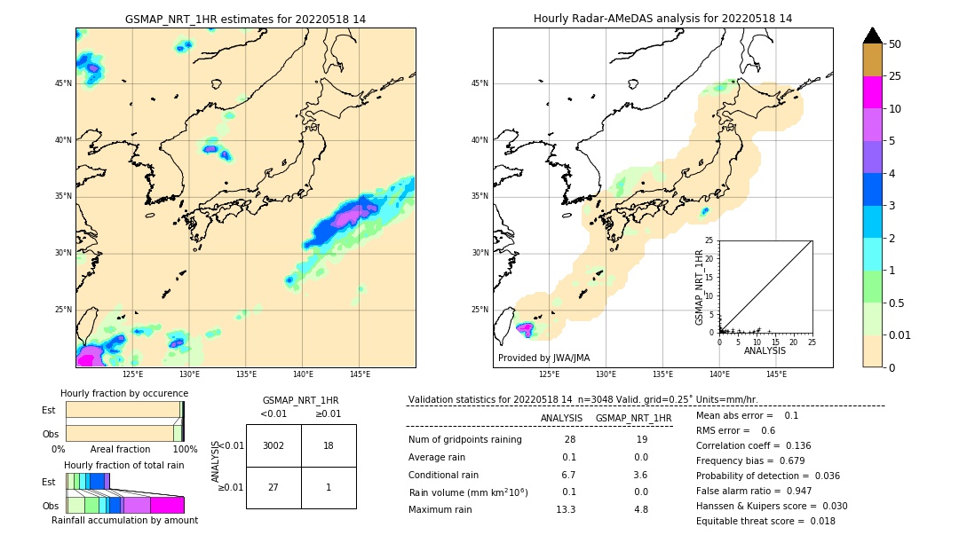 GSMaP NRT validation image. 2022/05/18 14