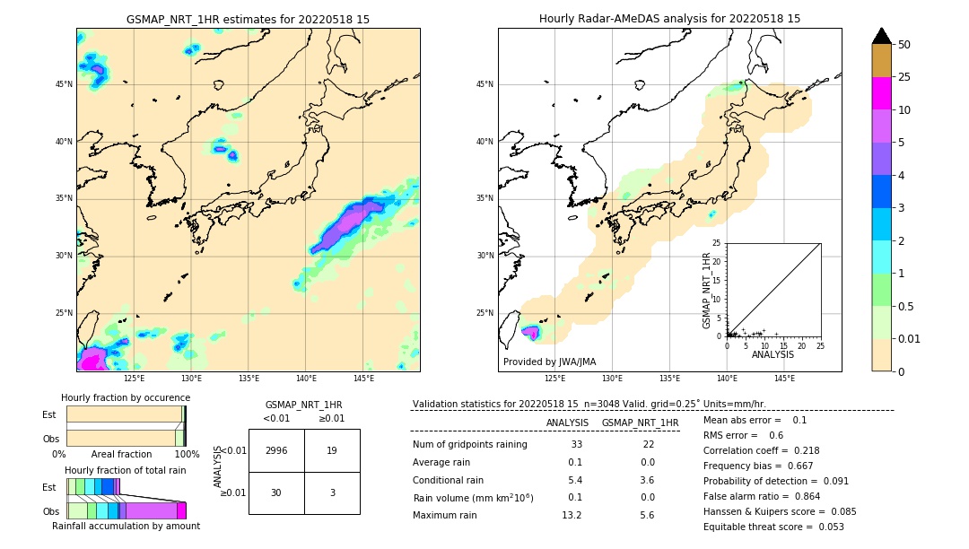 GSMaP NRT validation image. 2022/05/18 15