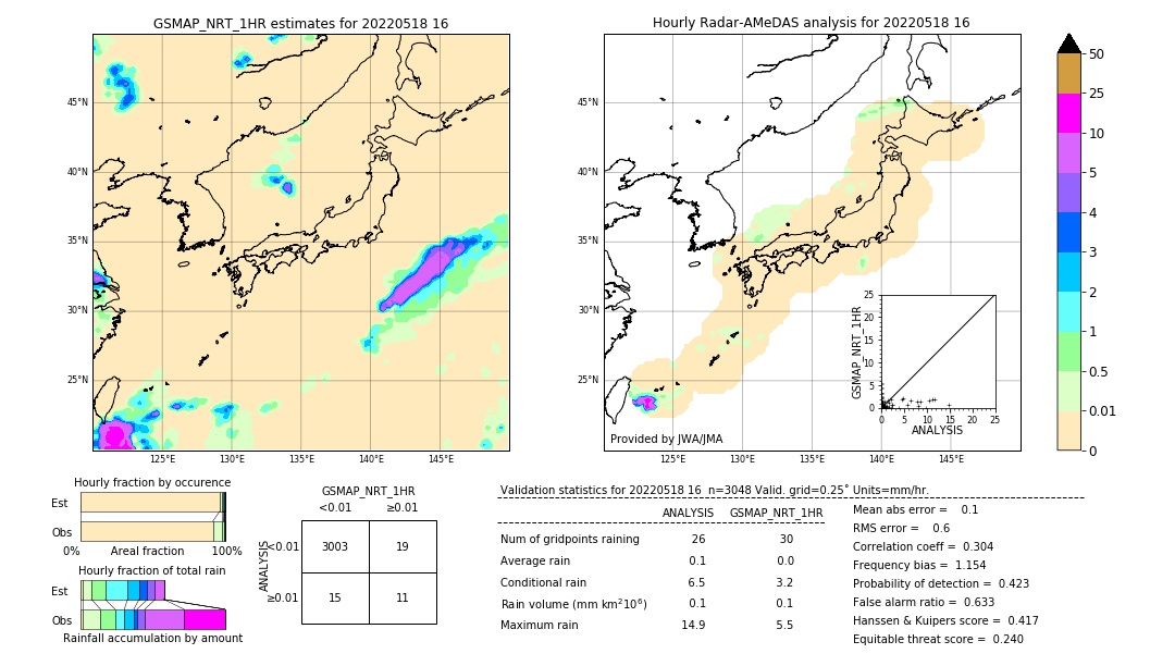 GSMaP NRT validation image. 2022/05/18 16