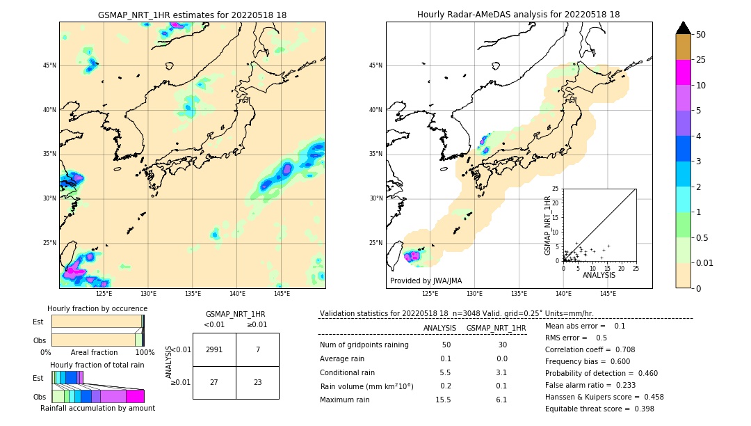 GSMaP NRT validation image. 2022/05/18 18