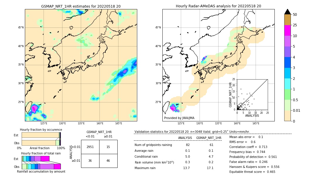 GSMaP NRT validation image. 2022/05/18 20