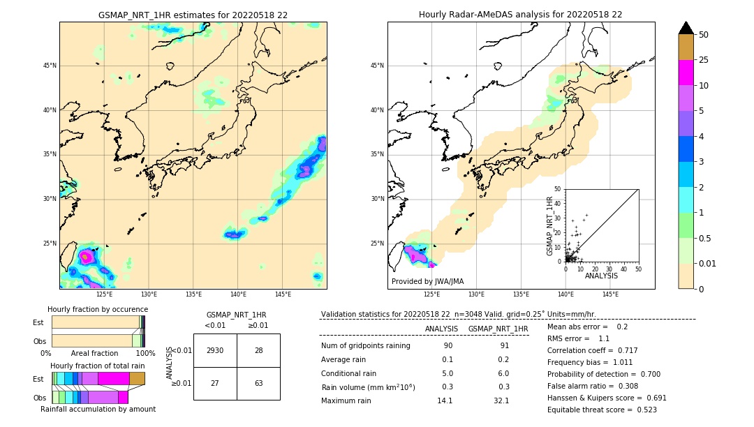 GSMaP NRT validation image. 2022/05/18 22