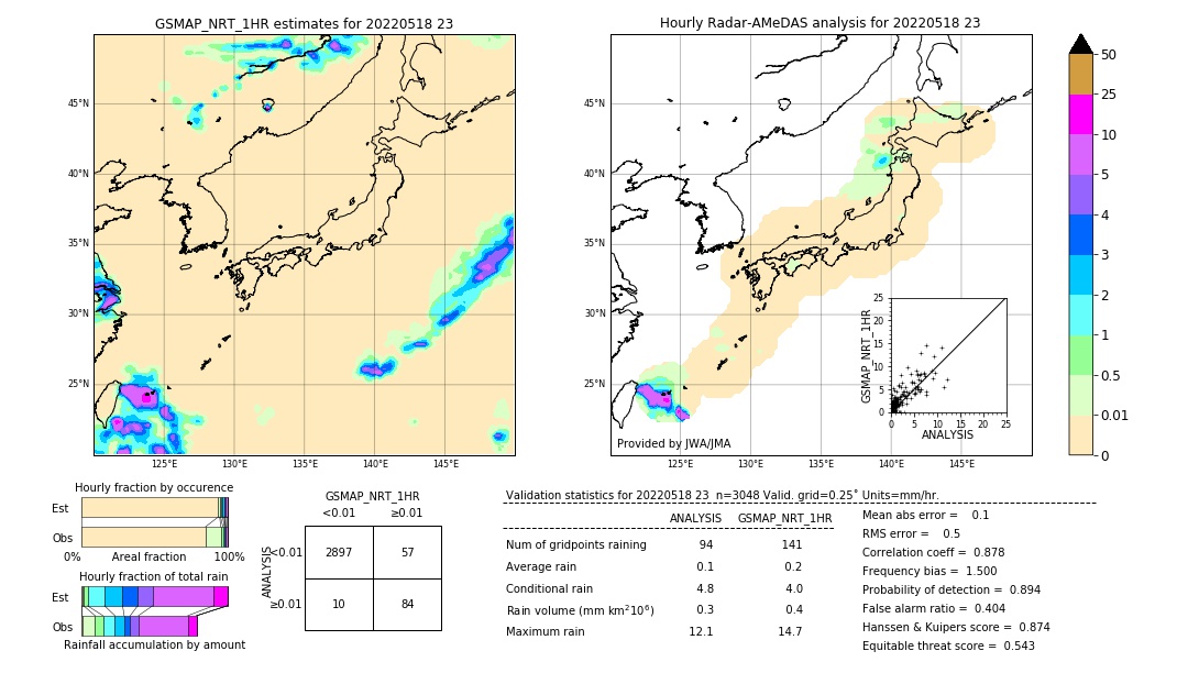 GSMaP NRT validation image. 2022/05/18 23