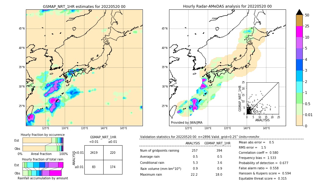 GSMaP NRT validation image. 2022/05/20 00