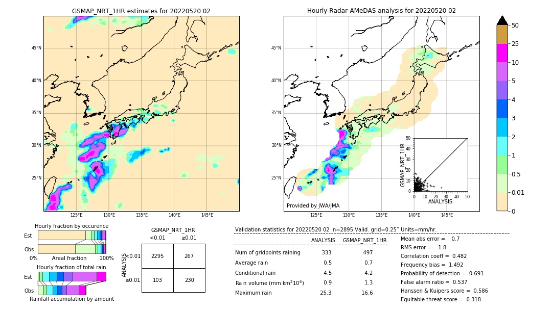 GSMaP NRT validation image. 2022/05/20 02