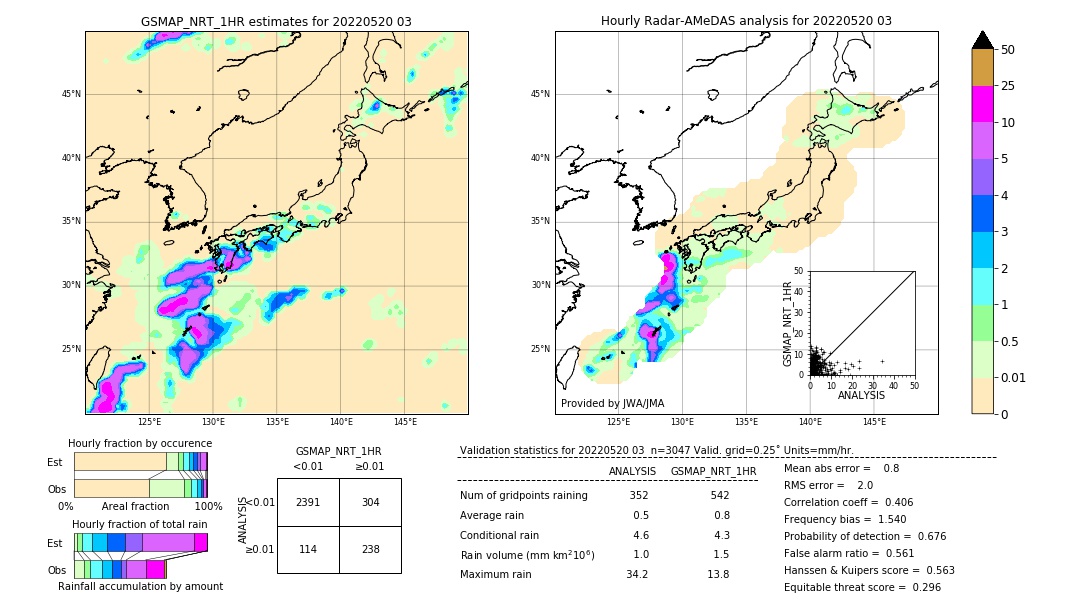 GSMaP NRT validation image. 2022/05/20 03