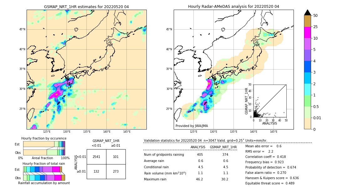 GSMaP NRT validation image. 2022/05/20 04