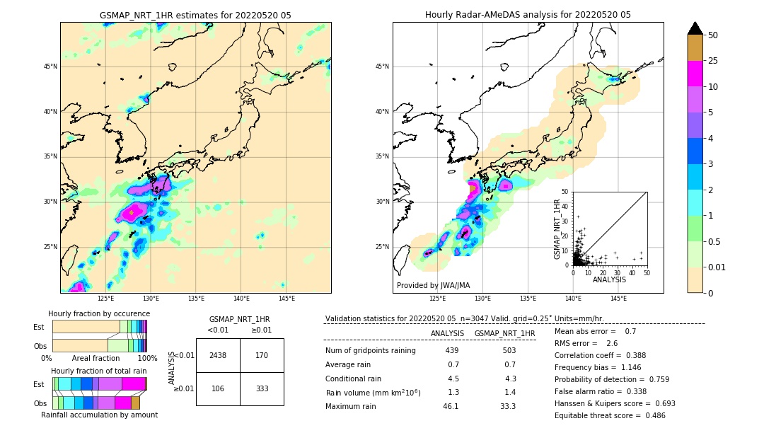 GSMaP NRT validation image. 2022/05/20 05