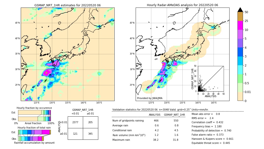 GSMaP NRT validation image. 2022/05/20 06