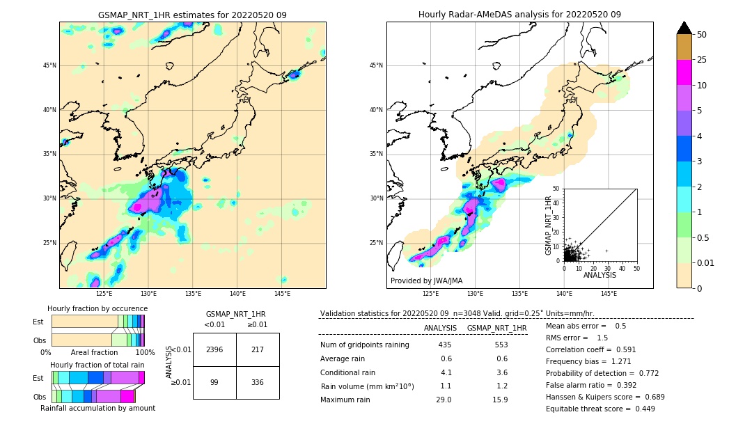 GSMaP NRT validation image. 2022/05/20 09