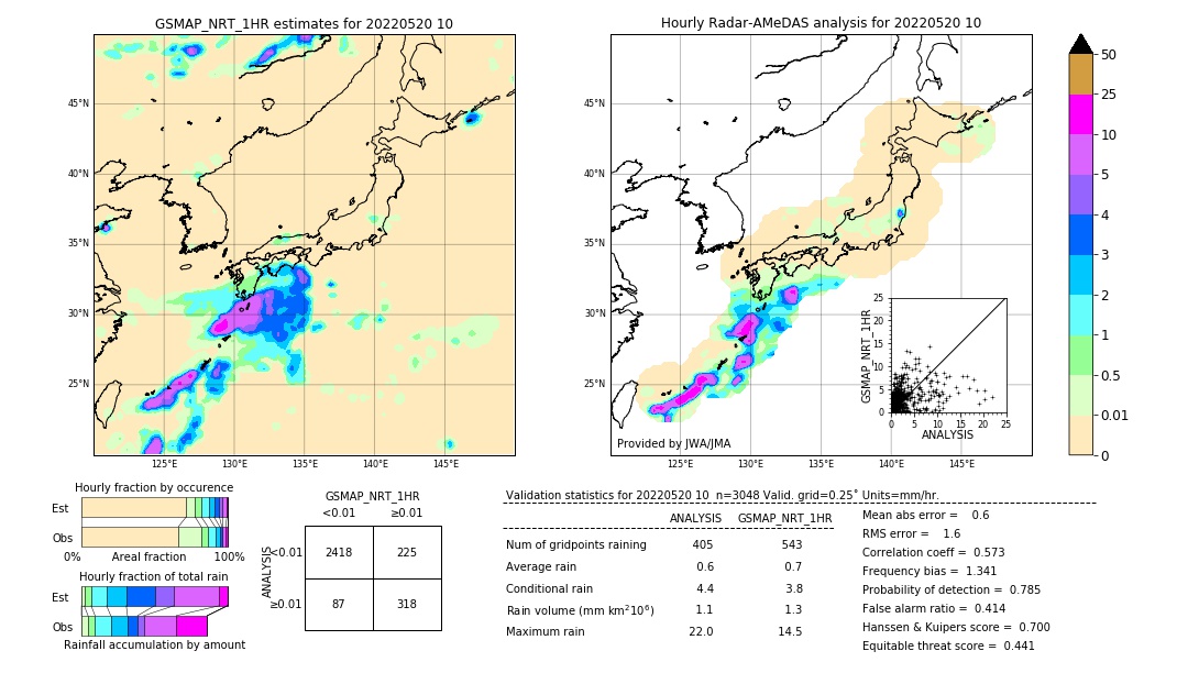 GSMaP NRT validation image. 2022/05/20 10