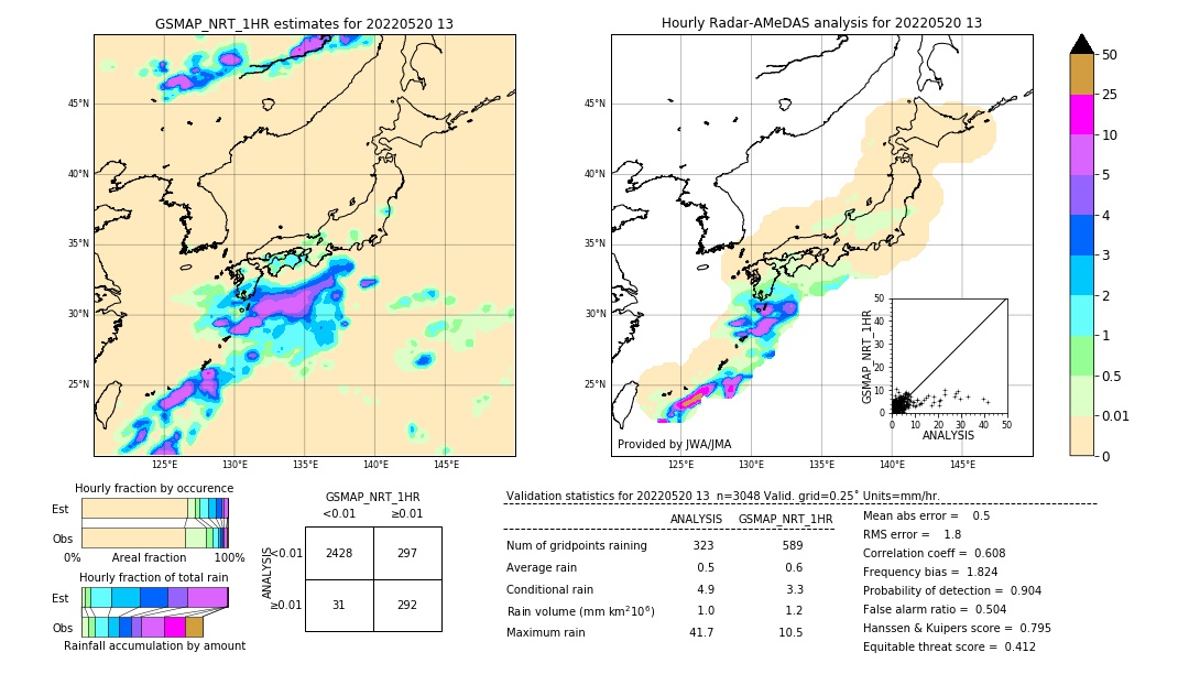 GSMaP NRT validation image. 2022/05/20 13