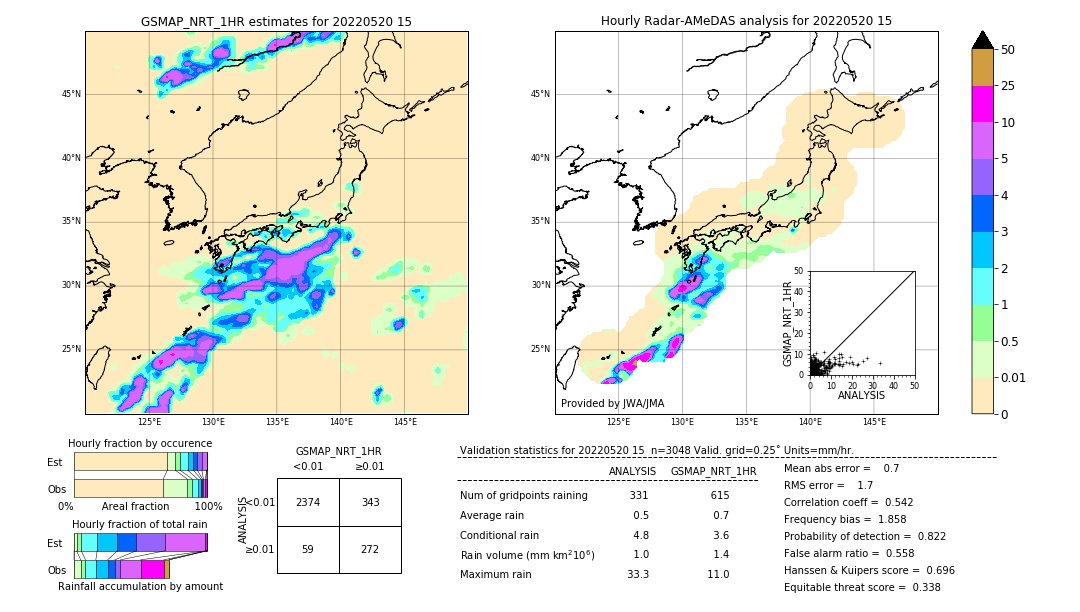 GSMaP NRT validation image. 2022/05/20 15