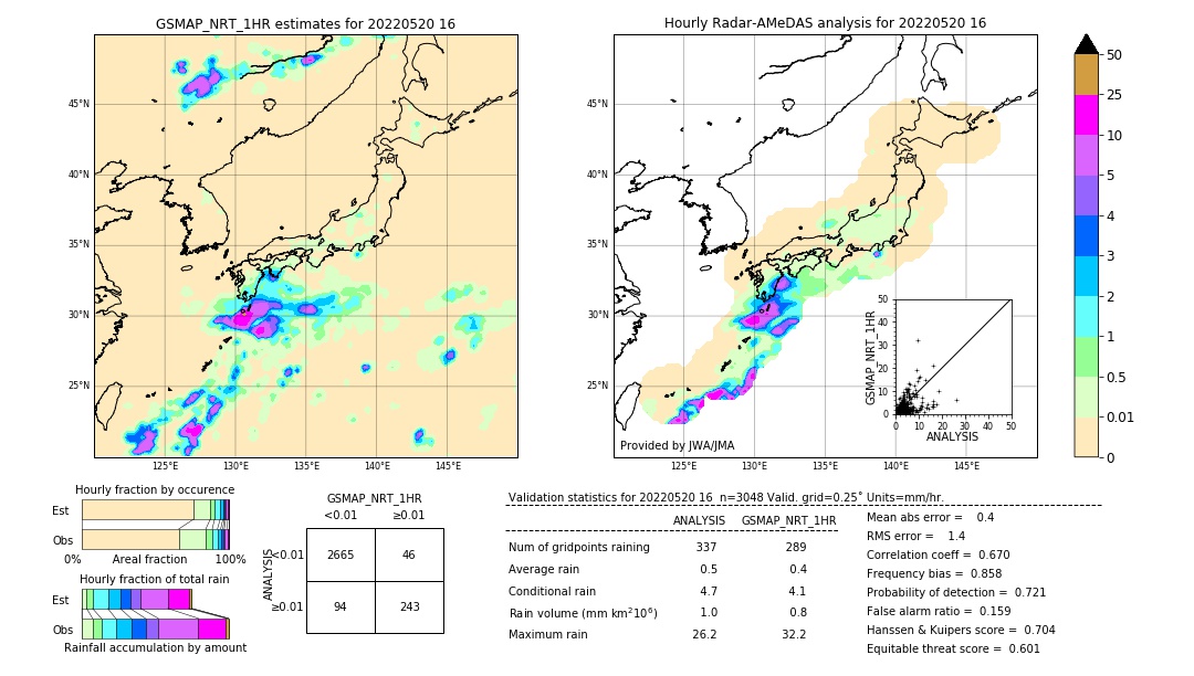 GSMaP NRT validation image. 2022/05/20 16