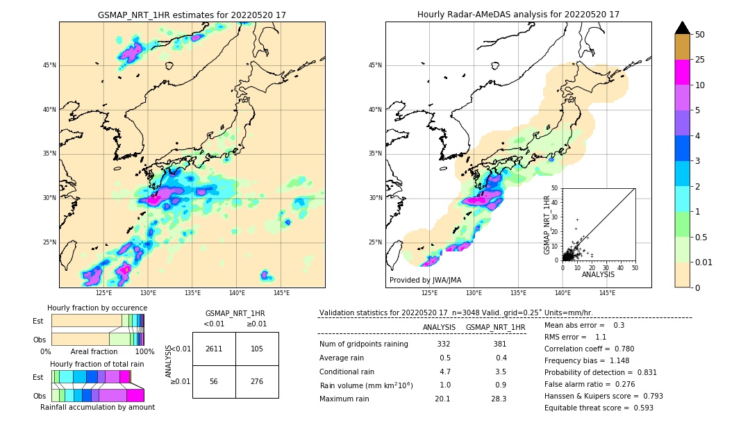 GSMaP NRT validation image. 2022/05/20 17