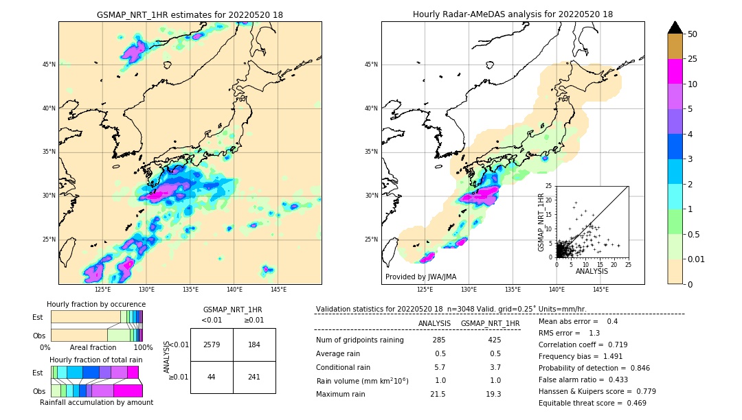 GSMaP NRT validation image. 2022/05/20 18