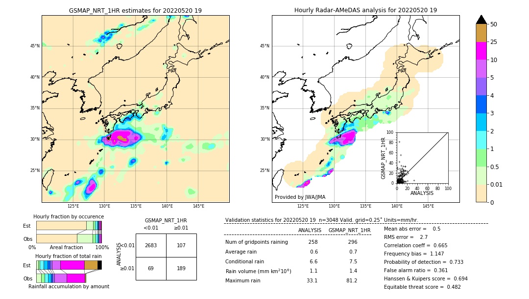 GSMaP NRT validation image. 2022/05/20 19