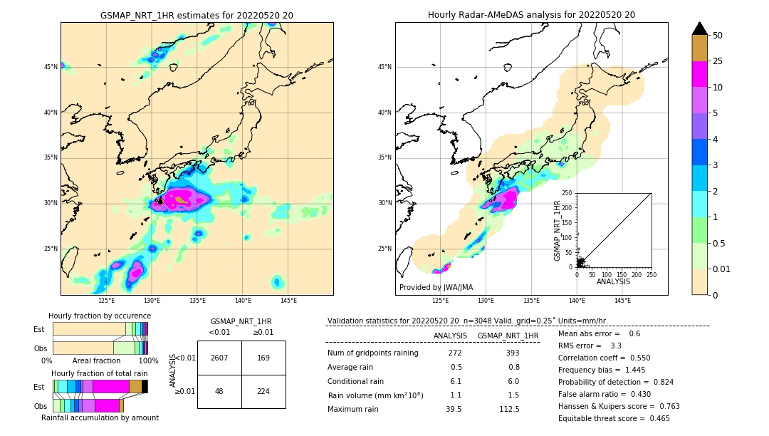 GSMaP NRT validation image. 2022/05/20 20