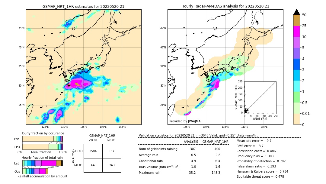 GSMaP NRT validation image. 2022/05/20 21