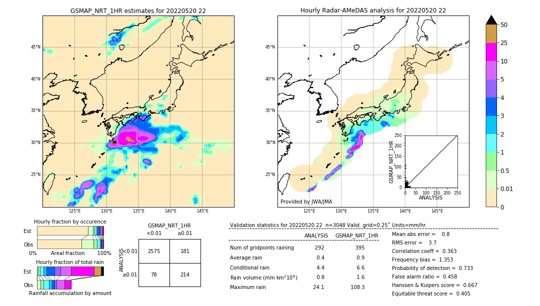 GSMaP NRT validation image. 2022/05/20 22