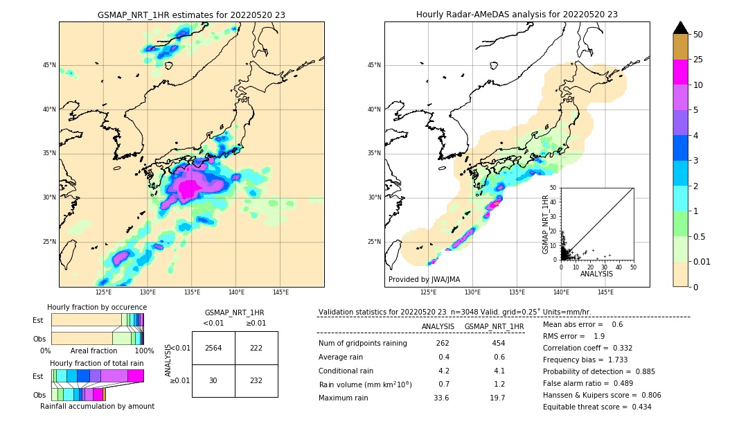 GSMaP NRT validation image. 2022/05/20 23