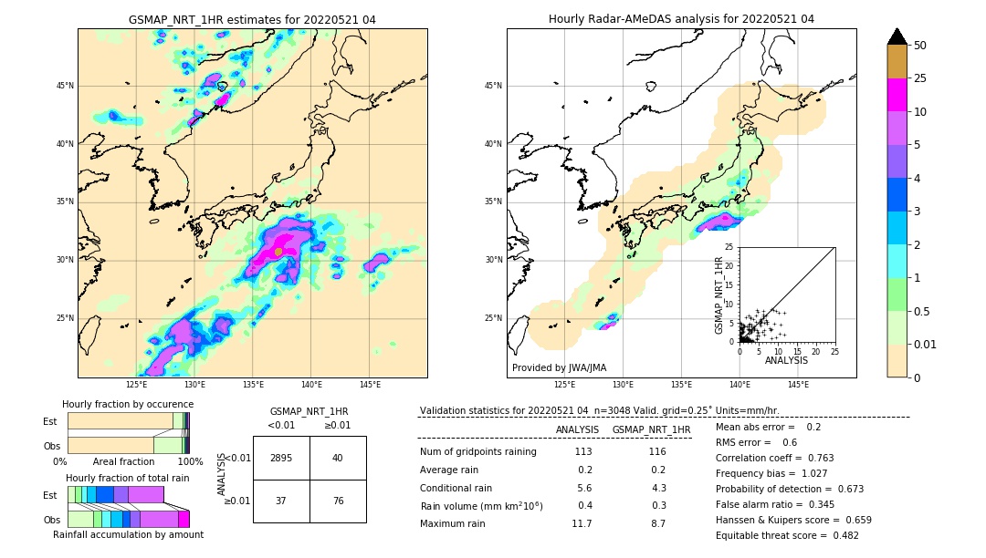 GSMaP NRT validation image. 2022/05/21 04