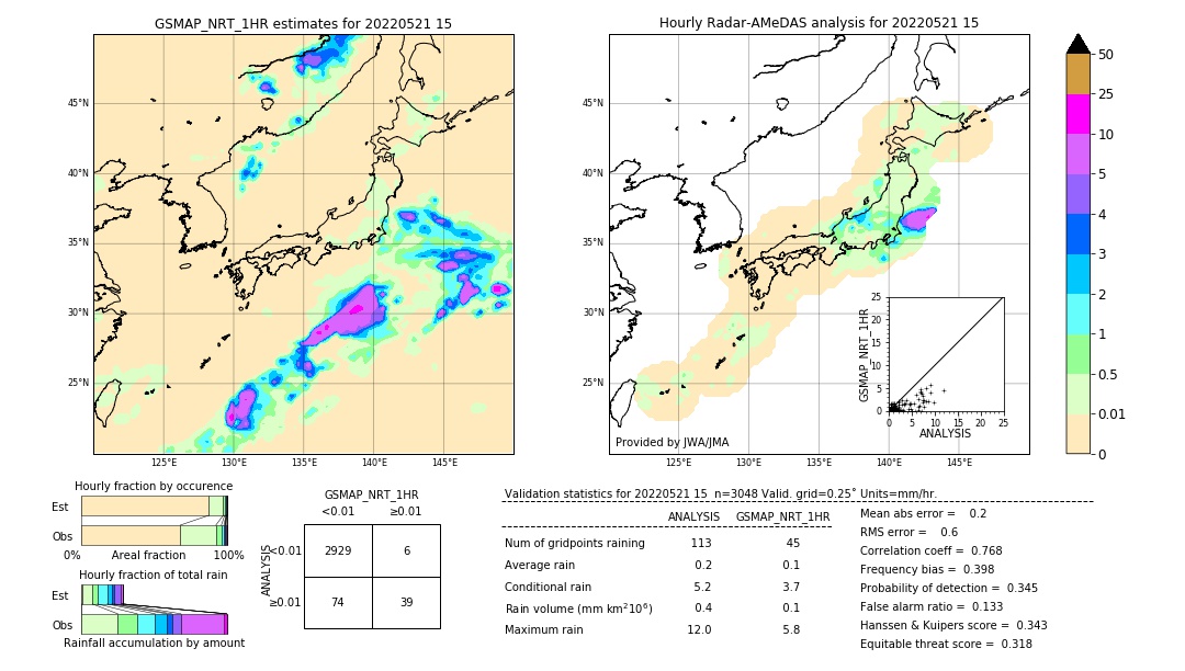 GSMaP NRT validation image. 2022/05/21 15