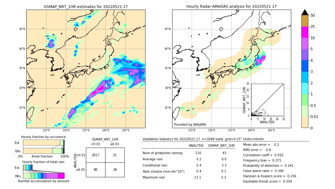 GSMaP NRT validation image. 2022/05/21 17