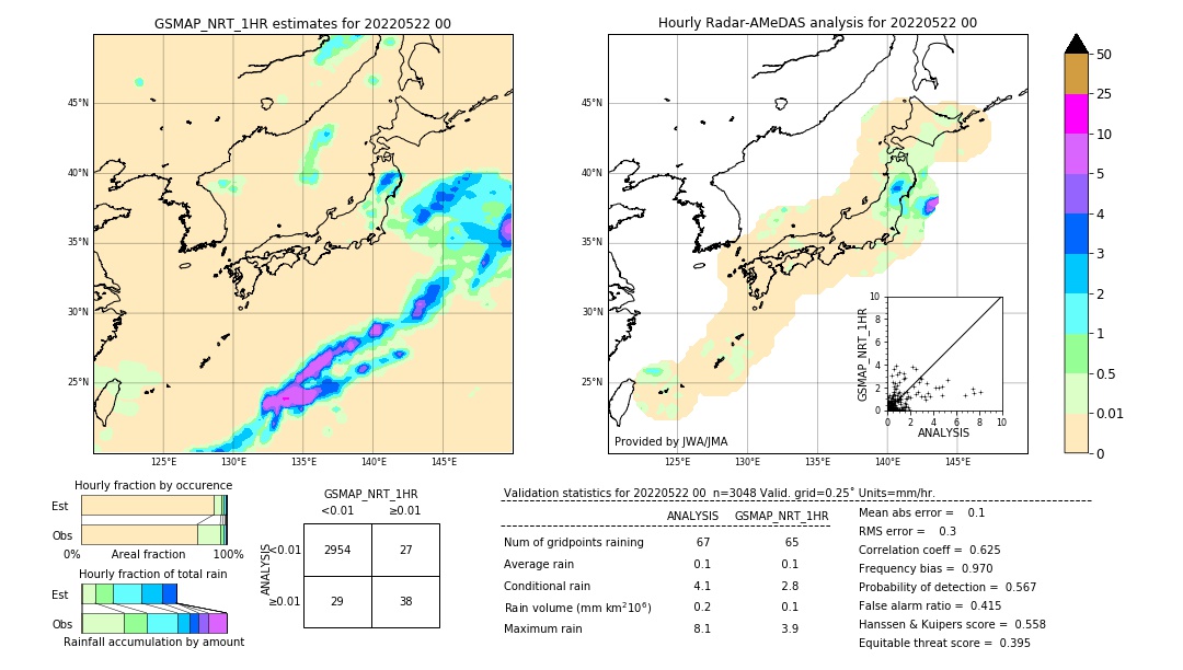 GSMaP NRT validation image. 2022/05/22 00