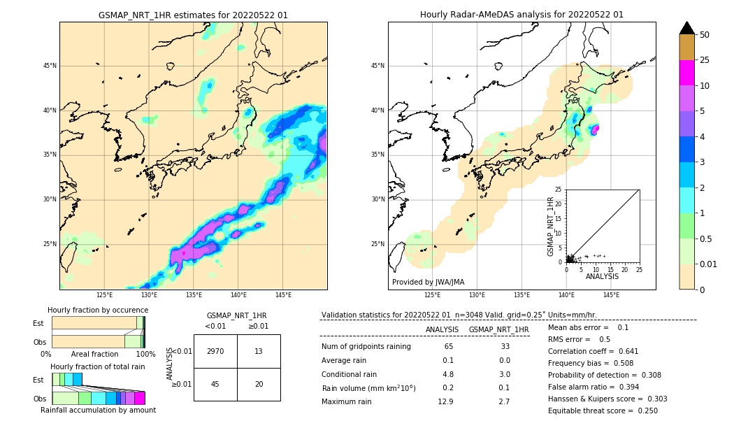 GSMaP NRT validation image. 2022/05/22 01