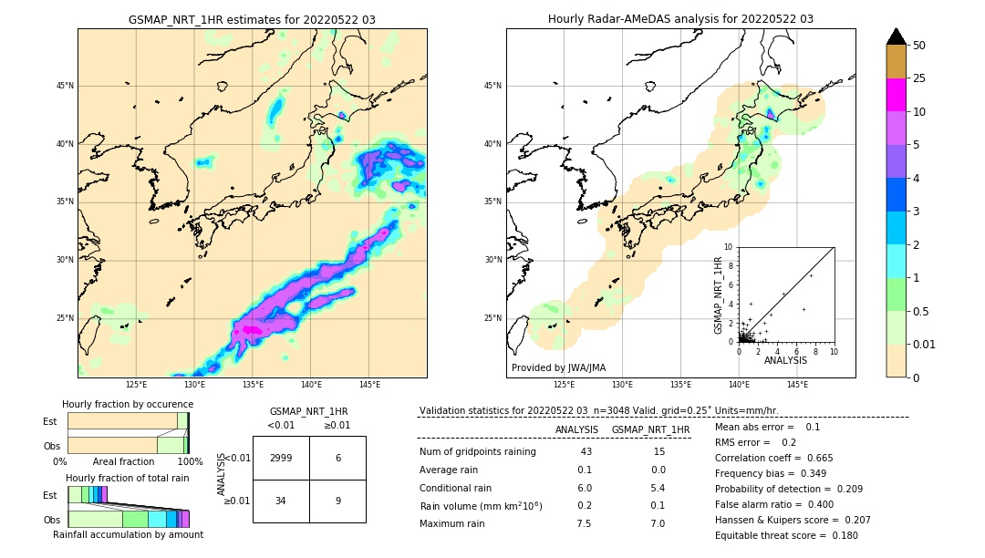 GSMaP NRT validation image. 2022/05/22 03