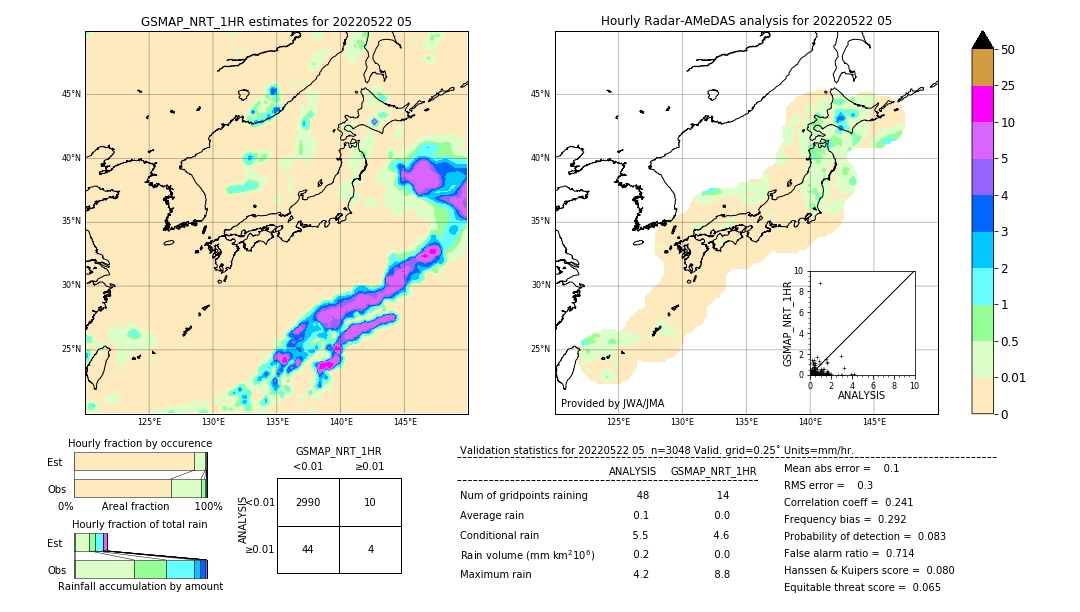 GSMaP NRT validation image. 2022/05/22 05