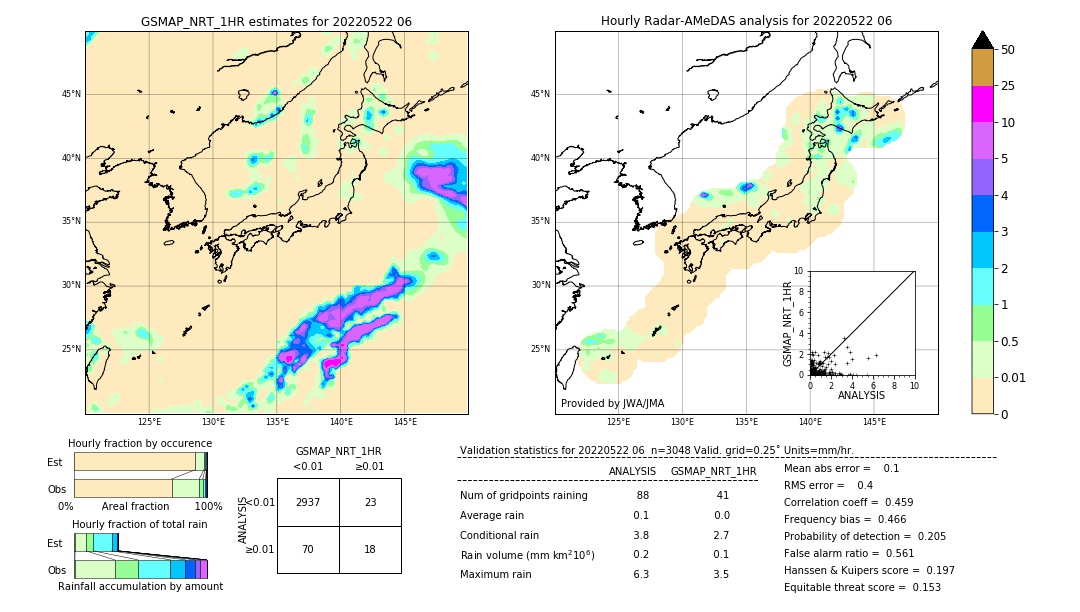 GSMaP NRT validation image. 2022/05/22 06