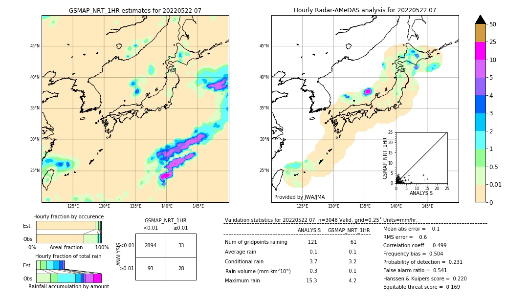 GSMaP NRT validation image. 2022/05/22 07