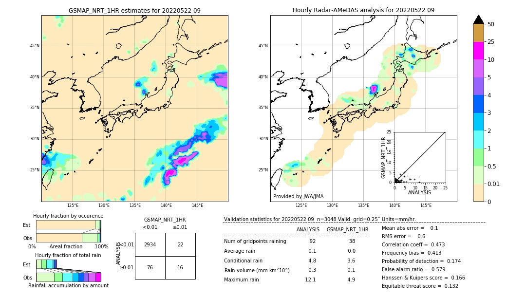 GSMaP NRT validation image. 2022/05/22 09