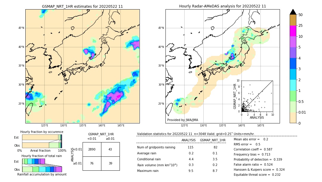 GSMaP NRT validation image. 2022/05/22 11