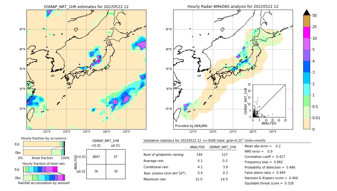 GSMaP NRT validation image. 2022/05/22 12