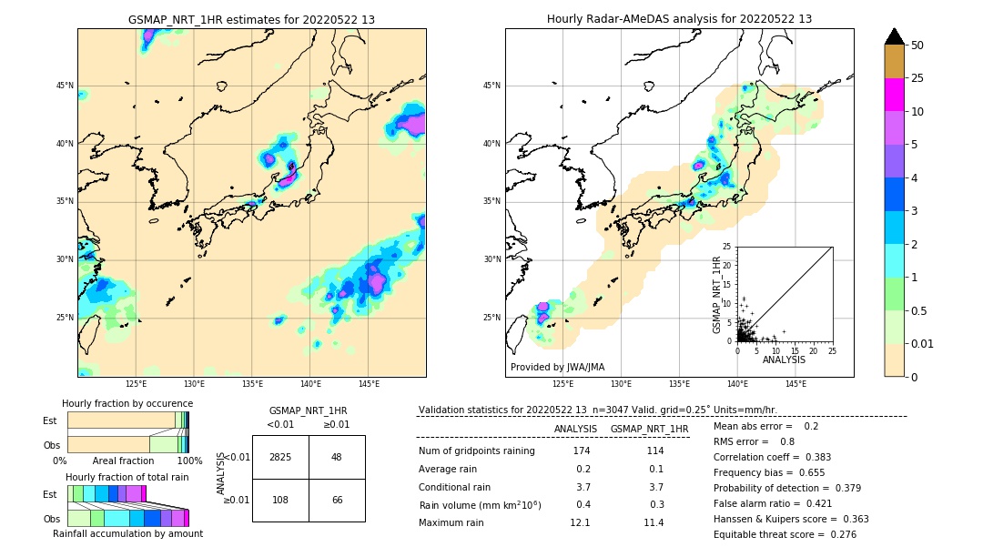 GSMaP NRT validation image. 2022/05/22 13