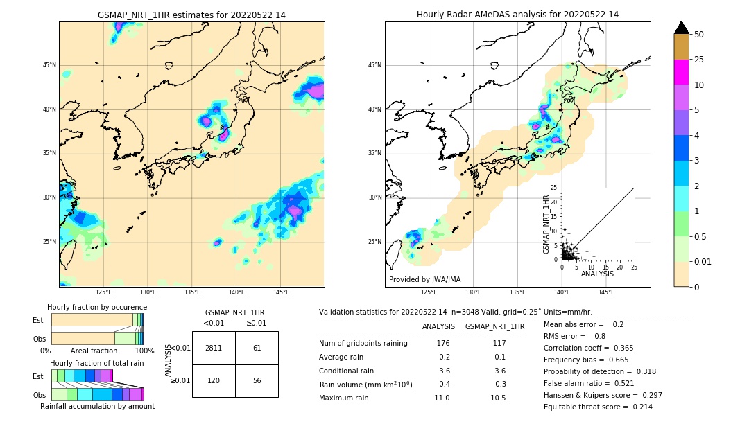 GSMaP NRT validation image. 2022/05/22 14