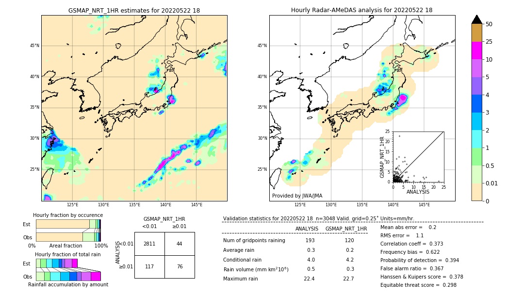 GSMaP NRT validation image. 2022/05/22 18